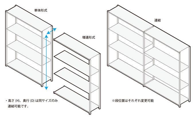 ステンレスラック 増設図