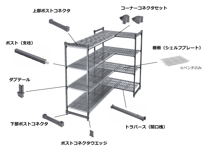 ３６０ソリッド型カムシェルビングセット [ ３６×１５２×Ｈ１４３５段