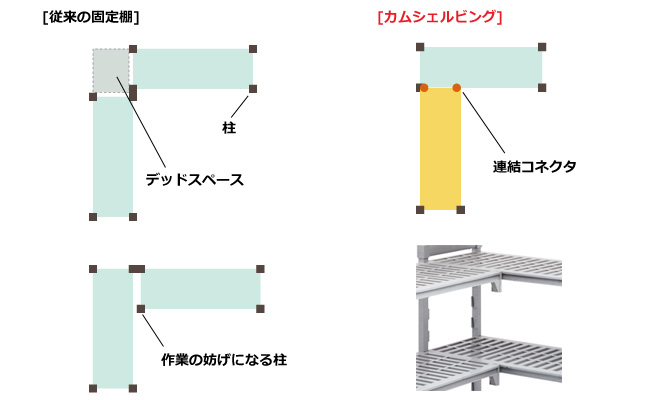 レイアウト例