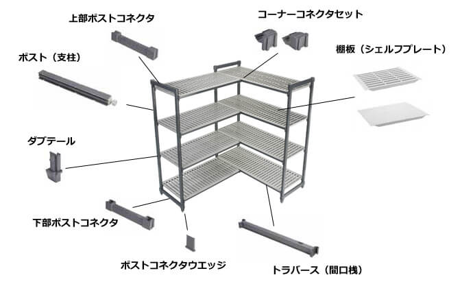 パーツ構成