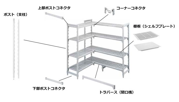 パーツ構成