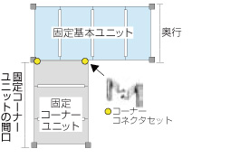 固定コーナーユニット