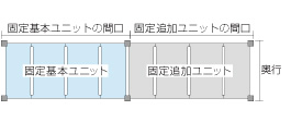 固定追加ユニット