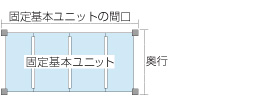 固定基本ユニット