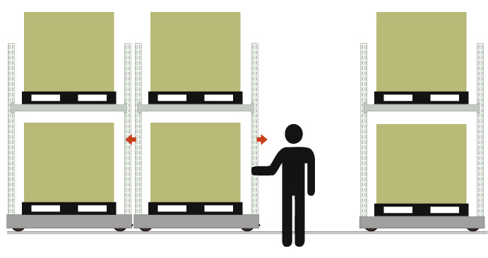レール式移動棚　移動式パレットラック