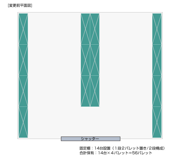 移動式パレットラック|レール式移動棚ならスチールラボ