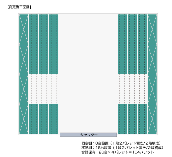 レール式移動棚　移動式パレットラック