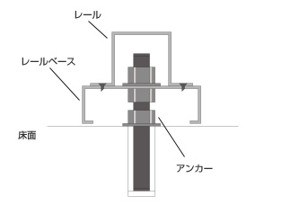 レール式移動棚　レール施工の種類