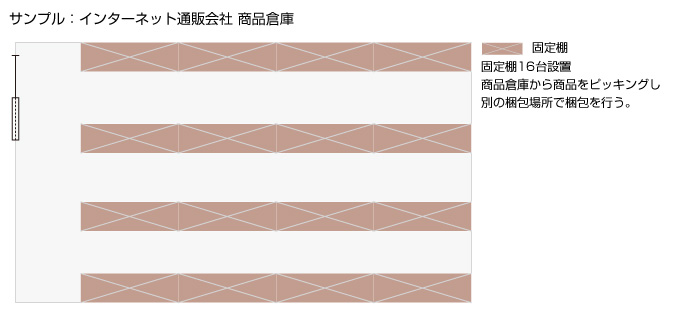 レール式移動棚　手動式移動棚