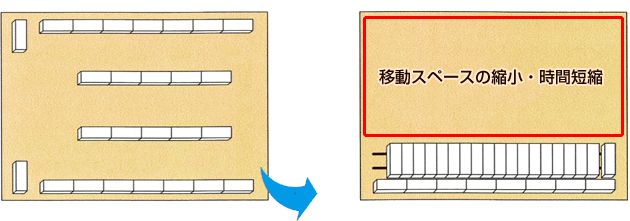 移動 棚 スチール ラック レール