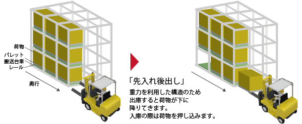 プッシュラック