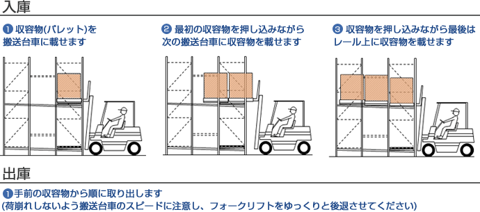 プッシュラック