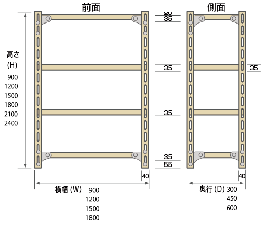 軽量(120kg/段)スチールラック-サイズ詳細｜スチールラボ