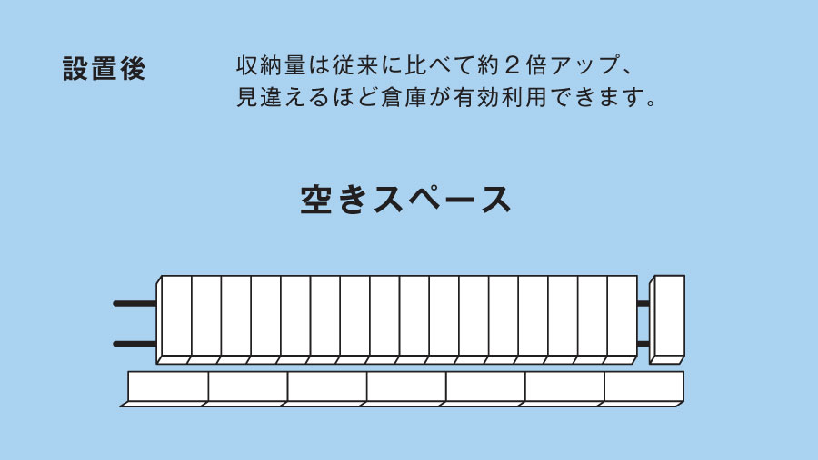 導入後